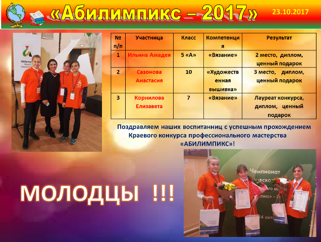 Новости